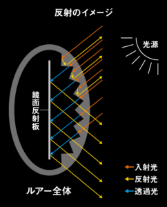 Laser impact reflection 04